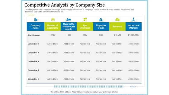 Pitch Deck For Short Term Debt Financing Competitive Analysis By Company Size Designs PDF