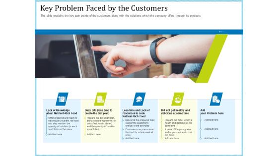 Pitch Deck For Short Term Debt Financing Key Problem Faced By The Customers Graphics PDF