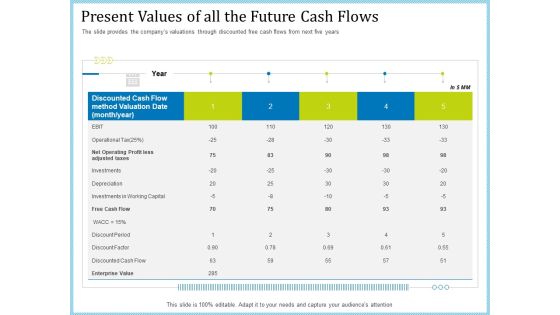 Pitch Deck For Short Term Debt Financing Present Values Of All The Future Cash Flows Inspiration PDF Pitch Deck For Short Term Debt Financing Present Values Of All The Future Cash Flows Inspiration PDF