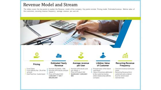 Pitch Deck For Short Term Debt Financing Revenue Model And Stream Rules PDF