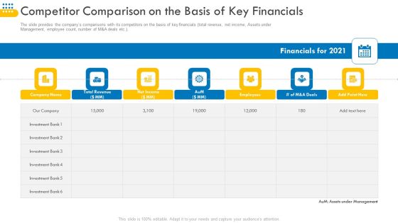 Pitch Deck For Venture Selling Trade Competitor Comparison On The Basis Of Key Financials Elements PDF Pitch Deck For Venture Selling Trade Competitor Comparison On The Basis Of Key Financials Elements PDF