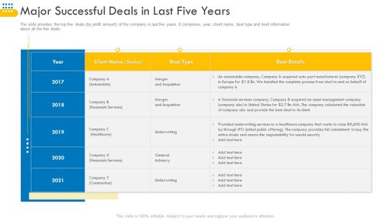 Pitch Deck For Venture Selling Trade Major Successful Deals In Last Five Years Diagrams PDF Pitch Deck For Venture Selling Trade Major Successful Deals In Last Five Years Diagrams PDF