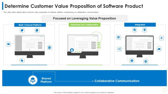 Pitch Deck PPT For Commodity Determine Customer Value Proposition Of Software Product Ppt Pictures Format Ideas PDF Pitch Deck PPT For Commodity Determine Customer Value Proposition Of Software Product Ppt Pictures Format Ideas PDF