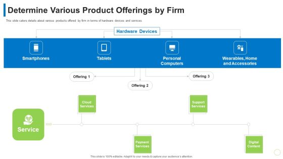 Pitch Deck PPT For Commodity Determine Various Product Offerings By Firm Ppt Summary Example Topics PDF Pitch Deck PPT For Commodity Determine Various Product Offerings By Firm Ppt Summary Example Topics PDF