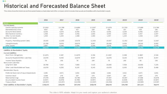 Pitch Deck Ppt Raise Funding Corporate Investors Historical And Forecasted Balance Sheet Elements PDF Pitch Deck Ppt Raise Funding Corporate Investors Historical And Forecasted Balance Sheet Elements PDF