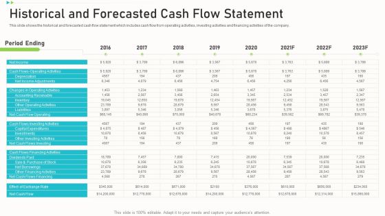 Pitch Deck Ppt Raise Funding Corporate Investors Historical And Forecasted Cash Flow Statement Introduction PDF Pitch Deck Ppt Raise Funding Corporate Investors Historical And Forecasted Cash Flow Statement Introduction PDF