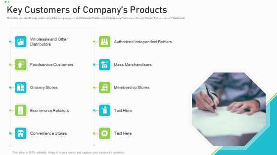 Pitch Deck Ppt Raise Funding Corporate Investors Key Customers Of Companys Products Formats PDF Pitch Deck Ppt Raise Funding Corporate Investors Key Customers Of Companys Products Formats PDF
