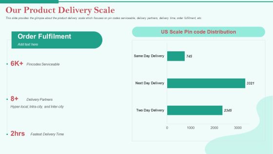 Pitch Deck Private Investor Our Product Delivery Scale Ppt Portfolio Pitch Deck Private Investor Our Product Delivery Scale Ppt Portfolio