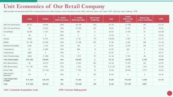Pitch Deck Private Investor Unit Economics Of Our Retail Company Demonstration PDF Pitch Deck Private Investor Unit Economics Of Our Retail Company Demonstration PDF
