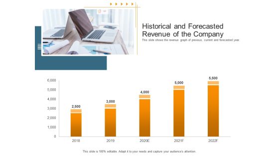 Pitch Deck Raise Capital Interim Financing Investments Historical And Forecasted Revenue Of The Company Diagrams PDF Pitch Deck Raise Capital Interim Financing Investments Historical And Forecasted Revenue Of The Company Diagrams PDF