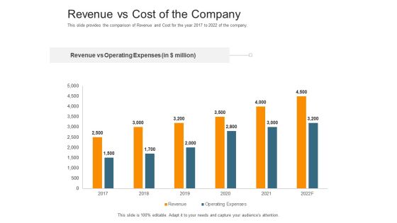 Pitch Deck Raise Capital Interim Financing Investments Revenue Vs Cost Of The Company Diagrams PDF Pitch Deck Raise Capital Interim Financing Investments Revenue Vs Cost Of The Company Diagrams PDF