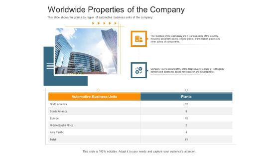 Pitch Deck Raise Capital Interim Financing Investments Worldwide Properties Of The Company Summary PDF