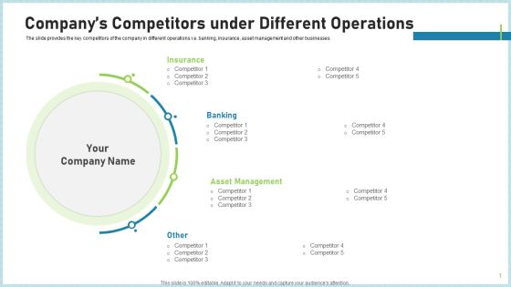 Pitch Deck To Attract Funding After IPO Market Companys Competitors Under Different Operations Clipart PDF