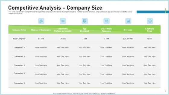 Pitch Deck To Attract Funding After IPO Market Competitive Analysis Company Size Introduction PDF Pitch Deck To Attract Funding After IPO Market Competitive Analysis Company Size Introduction PDF