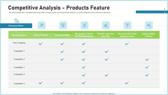 Pitch Deck To Attract Funding After IPO Market Competitive Analysis Products Feature Diagrams PDF Pitch Deck To Attract Funding After IPO Market Competitive Analysis Products Feature Diagrams PDF