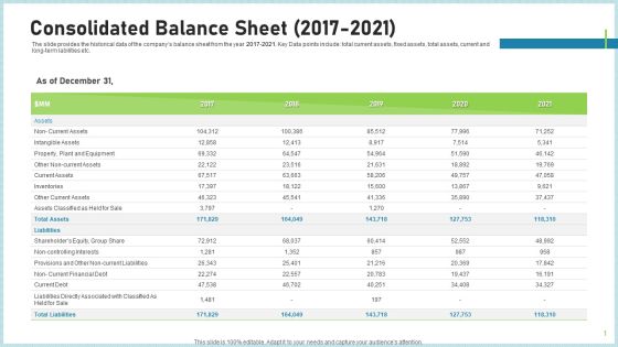 Pitch Deck To Attract Funding After IPO Market Consolidated Balance Sheet 2017 To 2021 Themes PDF