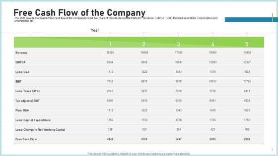 Pitch Deck To Attract Funding After IPO Market Free Cash Flow Of The Company Template PDF Pitch Deck To Attract Funding After IPO Market Free Cash Flow Of The Company Template PDF