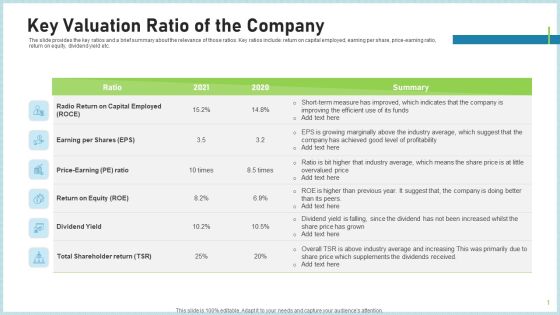 Pitch Deck To Attract Funding After IPO Market Key Valuation Ratio Of The Company Guidelines PDF Pitch Deck To Attract Funding After IPO Market Key Valuation Ratio Of The Company Guidelines PDF
