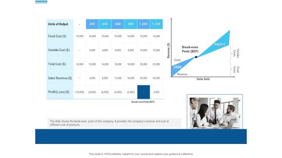 Pitch Deck To Collect Funding From Initial Financing Break Even Point Analysis Slides PDF Pitch Deck To Collect Funding From Initial Financing Break Even Point Analysis Slides PDF
