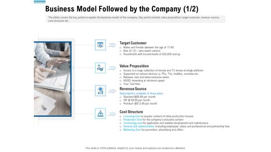 Pitch Deck To Collect Funding From Initial Financing Business Model Followed By The Company Summary PDF Pitch Deck To Collect Funding From Initial Financing Business Model Followed By The Company Summary PDF