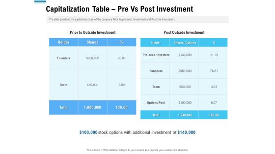 Pitch Deck To Collect Funding From Initial Financing Capitalization Table Pre Vs Post Investment Download PDF Pitch Deck To Collect Funding From Initial Financing Capitalization Table Pre Vs Post Investment Download PDF