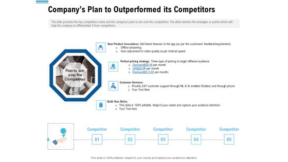 Pitch Deck To Collect Funding From Initial Financing Companys Plan To Outperformed Its Competitors Mockup PDF