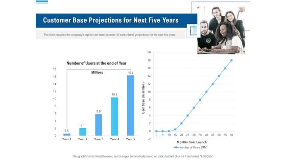 Pitch Deck To Collect Funding From Initial Financing Customer Base Projections For Next Five Years Download PDF Pitch Deck To Collect Funding From Initial Financing Customer Base Projections For Next Five Years Download PDF