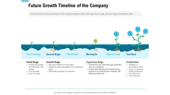 Pitch Deck To Collect Funding From Initial Financing Future Growth Timeline Of The Company Introduction PDF