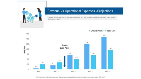 Pitch Deck To Collect Funding From Initial Financing Revenue Vs Operational Expenses Projections Formats PDF Pitch Deck To Collect Funding From Initial Financing Revenue Vs Operational Expenses Projections Formats PDF
