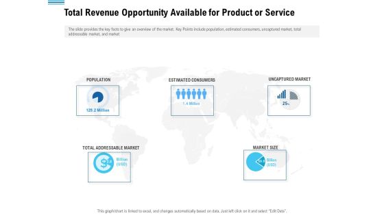 Pitch Deck To Collect Funding From Initial Financing Total Revenue Opportunity Available For Product Or Service Pictures PDF Pitch Deck To Collect Funding From Initial Financing Total Revenue Opportunity Available For Product Or Service Pictures PDF