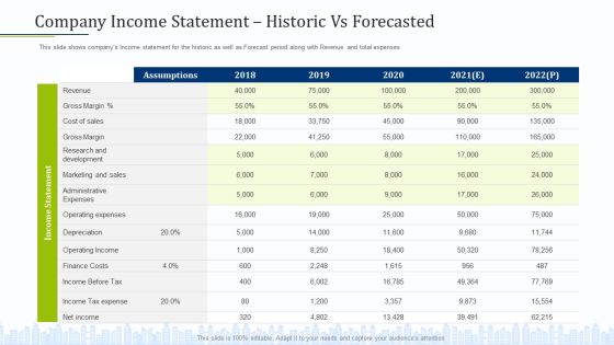 Pitch Deck To Draw External Capital From Commercial Banking Institution Company Income Statement Historic Vs Forecasted Professional PDF Pitch Deck To Draw External Capital From Commercial Banking Institution Company Income Statement Historic Vs Forecasted Professional PDF