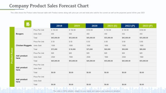 Pitch Deck To Draw External Capital From Commercial Banking Institution Company Product Sales Forecast Chart Information PDF