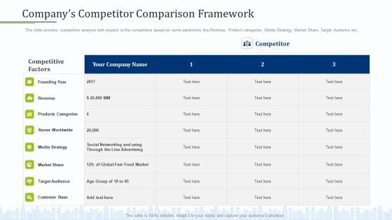 Pitch Deck To Draw External Capital From Commercial Banking Institution Companys Competitor Comparison Framework Introduction PDF Pitch Deck To Draw External Capital From Commercial Banking Institution Companys Competitor Comparison Framework Introduction PDF