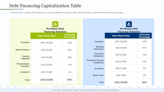 Pitch Deck To Draw External Capital From Commercial Banking Institution Debt Financing Capitalization Table Rules PDF Pitch Deck To Draw External Capital From Commercial Banking Institution Debt Financing Capitalization Table Rules PDF