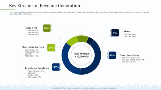 Pitch Deck To Draw External Capital From Commercial Banking Institution Key Streams Of Revenue Generation Microsoft PDF Pitch Deck To Draw External Capital From Commercial Banking Institution Key Streams Of Revenue Generation Microsoft PDF