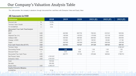 Pitch Deck To Draw External Capital From Commercial Banking Institution Our Companys Valuation Analysis Table Structure PDF Pitch Deck To Draw External Capital From Commercial Banking Institution Our Companys Valuation Analysis Table Structure PDF