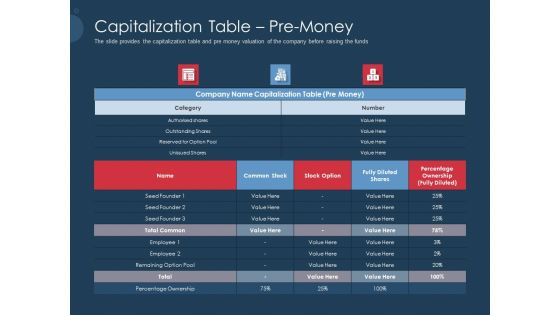 Pitch Deck To Gather Funding From Initial Capital Capitalization Table Pre Money Summary PDF Pitch Deck To Gather Funding From Initial Capital Capitalization Table Pre Money Summary PDF