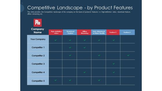 Pitch Deck To Gather Funding From Initial Capital Competitive Landscape By Product Features Microsoft PDF Pitch Deck To Gather Funding From Initial Capital Competitive Landscape By Product Features Microsoft PDF