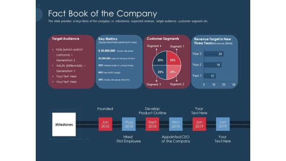 Pitch Deck To Gather Funding From Initial Capital Fact Book Of The Company Slides PDF Pitch Deck To Gather Funding From Initial Capital Fact Book Of The Company Slides PDF