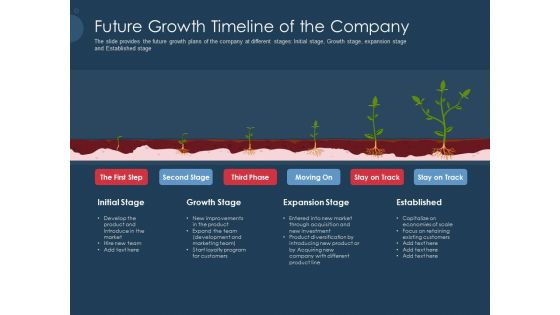 Pitch Deck To Gather Funding From Initial Capital Future Growth Timeline Of The Company Portrait PDF