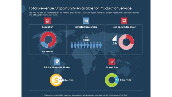 Pitch Deck To Gather Funding From Initial Capital Total Revenue Opportunity Available For Product Or Service Demonstration PDF Pitch Deck To Gather Funding From Initial Capital Total Revenue Opportunity Available For Product Or Service Demonstration PDF