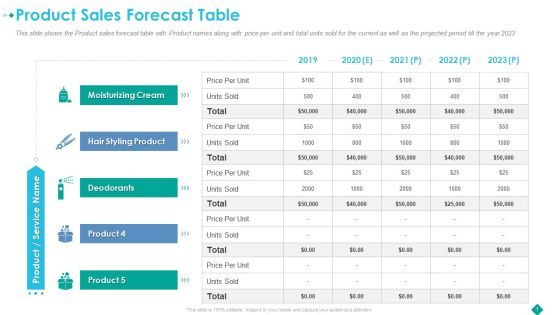 Pitch Deck To Procure Funds From Private Investor Product Sales Forecast Table Graphics PDF Pitch Deck To Procure Funds From Private Investor Product Sales Forecast Table Graphics PDF
