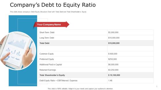 Pitch Deck To Raise Capital From Commercial Financial Institution Using Bonds Companys Debt To Equity Ratio Sample PDF Pitch Deck To Raise Capital From Commercial Financial Institution Using Bonds Companys Debt To Equity Ratio Sample PDF