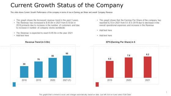 Pitch Deck To Raise Capital From Commercial Financial Institution Using Bonds Current Growth Status Of The Company Guidelines PDF Pitch Deck To Raise Capital From Commercial Financial Institution Using Bonds Current Growth Status Of The Company Guidelines PDF