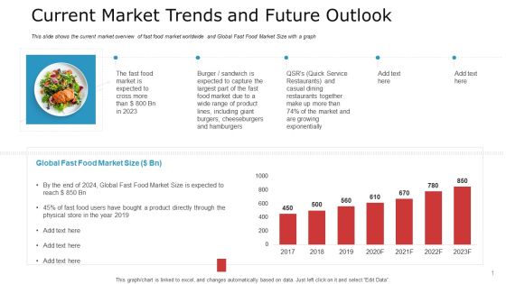 Pitch Deck To Raise Capital From Commercial Financial Institution Using Bonds Current Market Trends And Future Outlook Mockup PDF Pitch Deck To Raise Capital From Commercial Financial Institution Using Bonds Current Market Trends And Future Outlook Mockup PDF