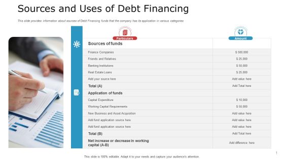 Pitch Deck To Raise Capital From Commercial Financial Institution Using Bonds Sources And Uses Of Debt Financing Sample PDF