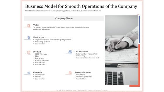 Pitch Deck To Raise Capital From Product Pooled Funding Business Model For Smooth Operations Of The Company Ideas PDF