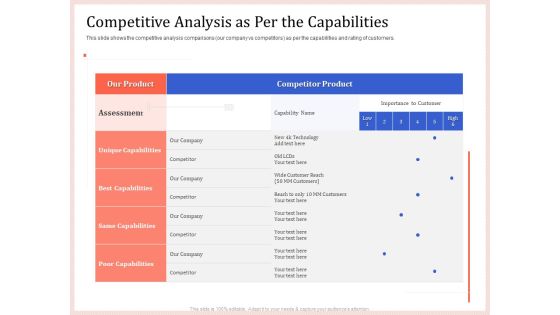 Pitch Deck To Raise Capital From Product Pooled Funding Competitive Analysis As Per The Capabilities Graphics PDF Pitch Deck To Raise Capital From Product Pooled Funding Competitive Analysis As Per The Capabilities Graphics PDF