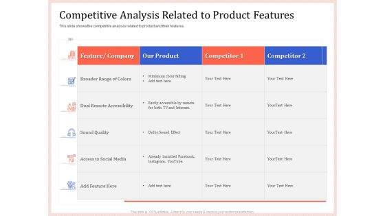 Pitch Deck To Raise Capital From Product Pooled Funding Competitive Analysis Related To Product Features Introduction PDF Pitch Deck To Raise Capital From Product Pooled Funding Competitive Analysis Related To Product Features Introduction PDF