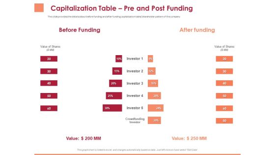 Pitch Deck To Raise Funding From Equity Crowdfunding Capitalization Table Pre And Post Funding Ppt Icon Guide PDF